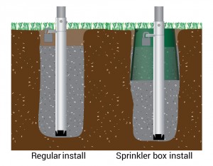 sprinkler-box-option