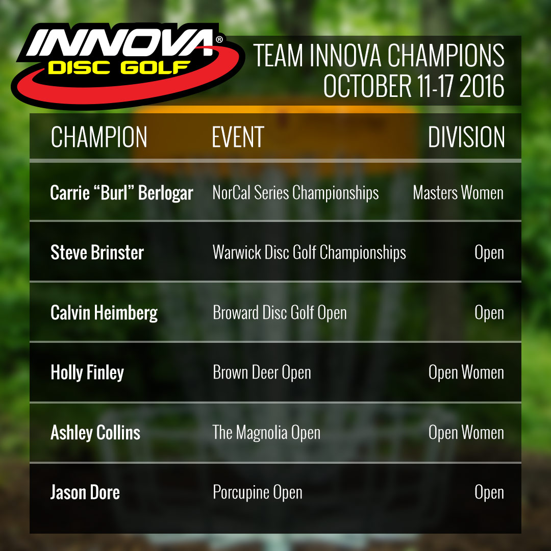 Oct 2016 Innova Weekend Champions