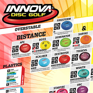 Disc Golf Speed Chart