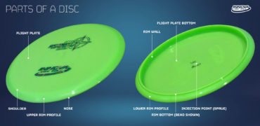 infographic parts of a golf disc