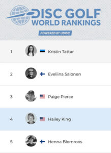 UDisc World Rankings as of January 11, 2022