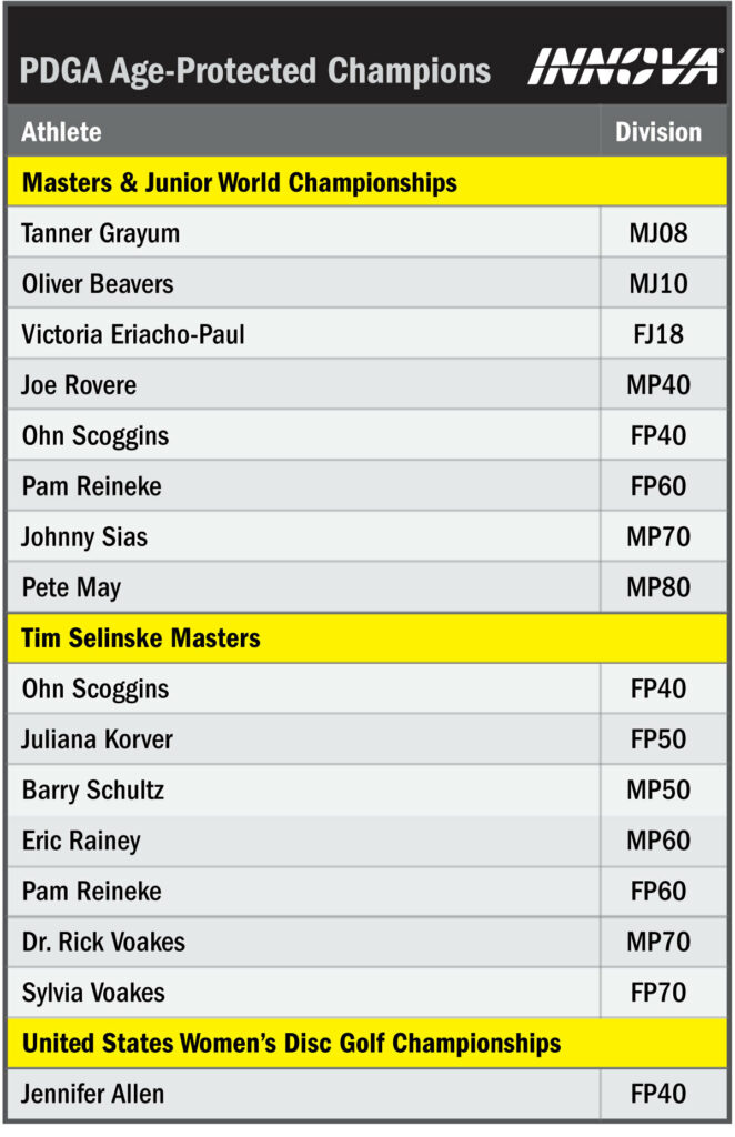 2022 Disc Golf Pro Tour and PDGA Majors Season Recap Innova Disc Golf