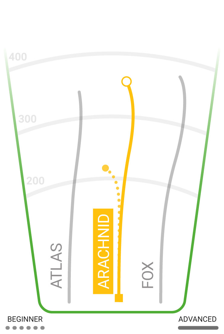 Innova Arachnid Flight Path