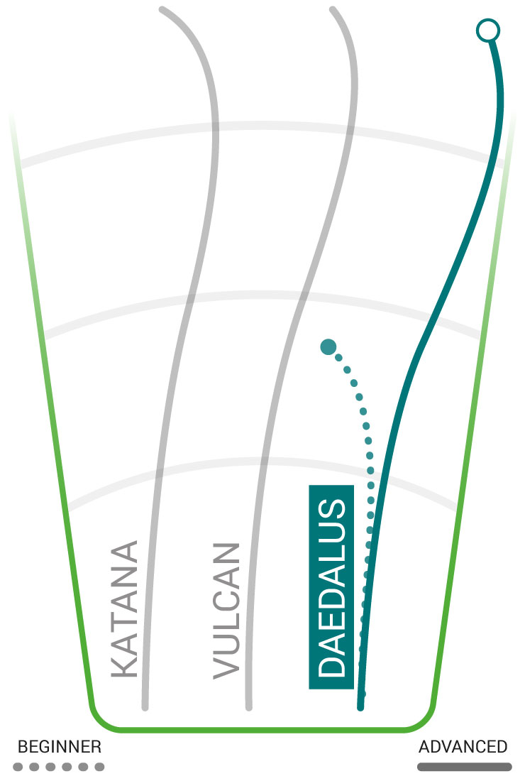 Disc Golf Flight Path Chart