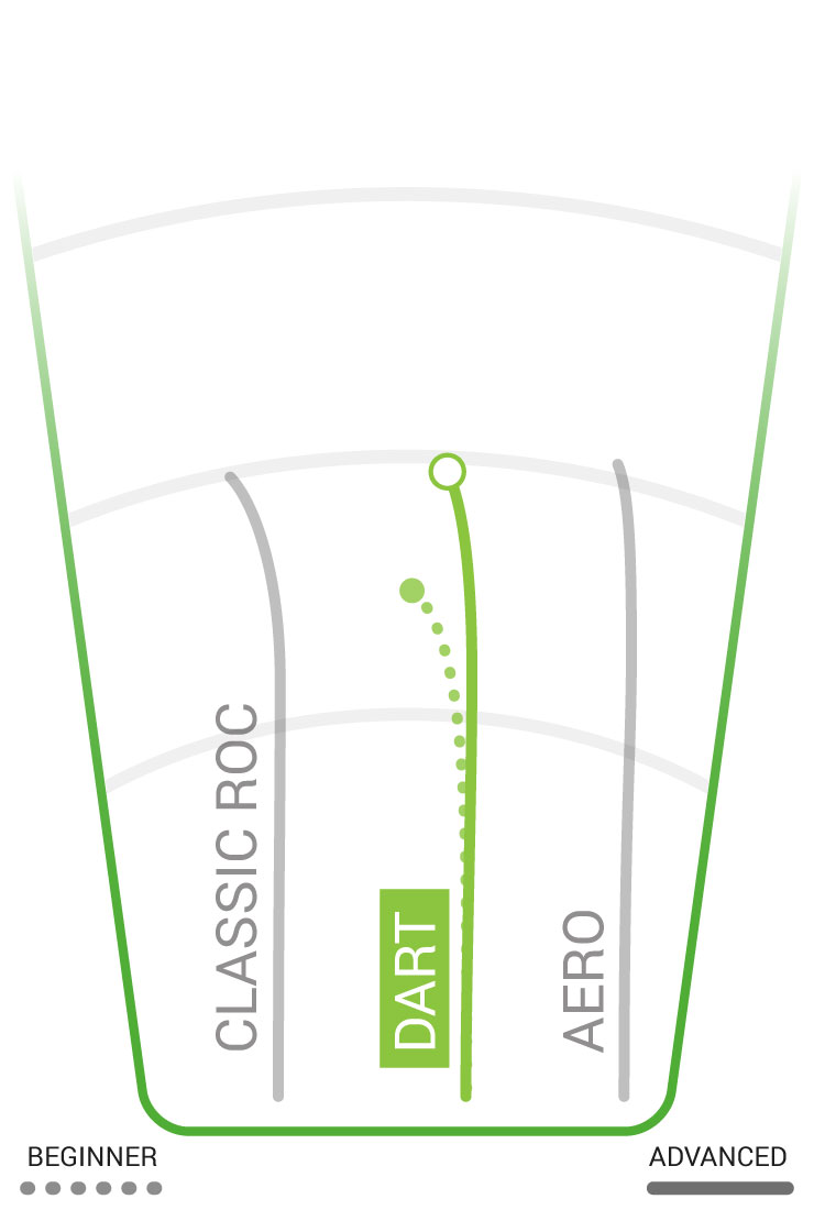 Dart Flight Path