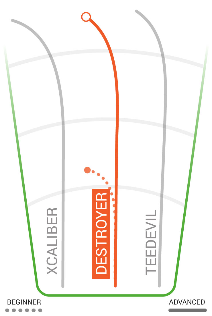 Innova Flight Path Chart