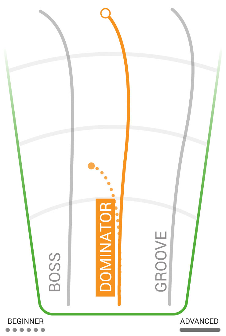 Dominator Flight Path