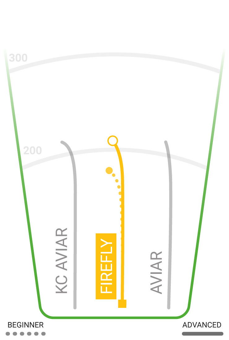 Innova Firefly Flight Path