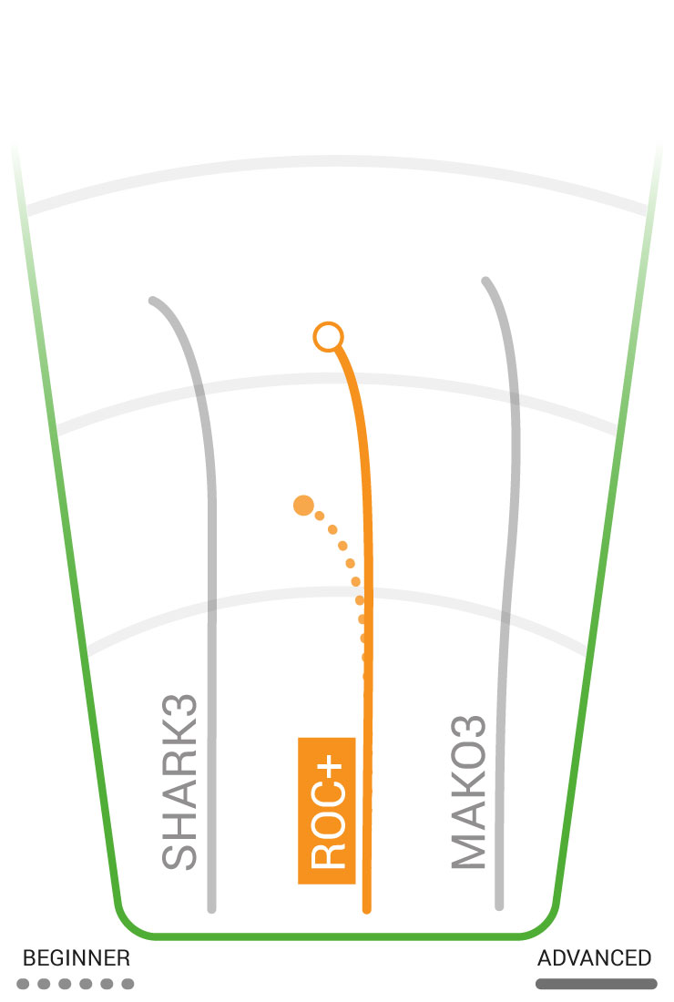 Roc+ Flight Path