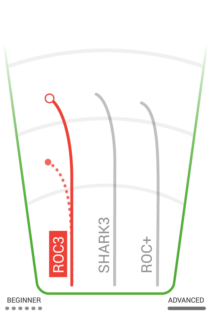 Roc3 Flight Path