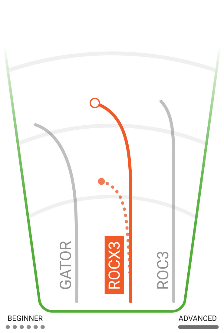 RocX3 Flight Path