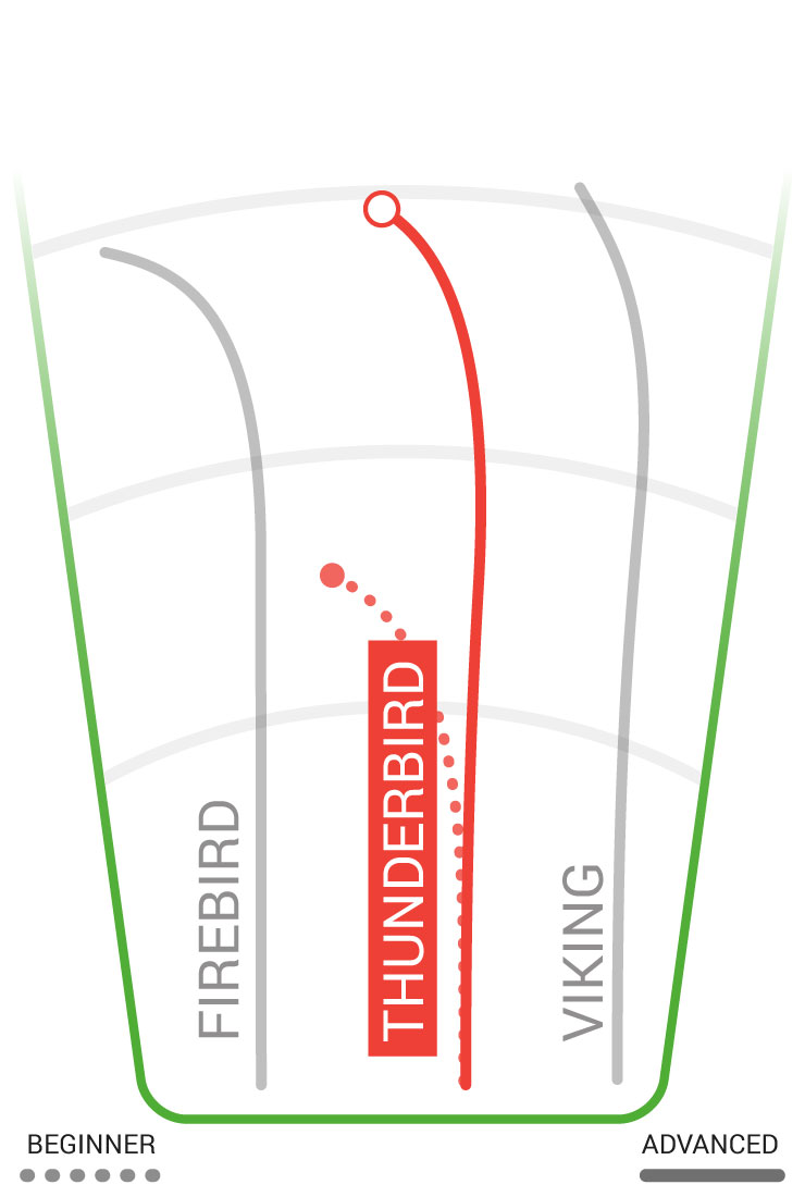 Innova Flight Path Chart