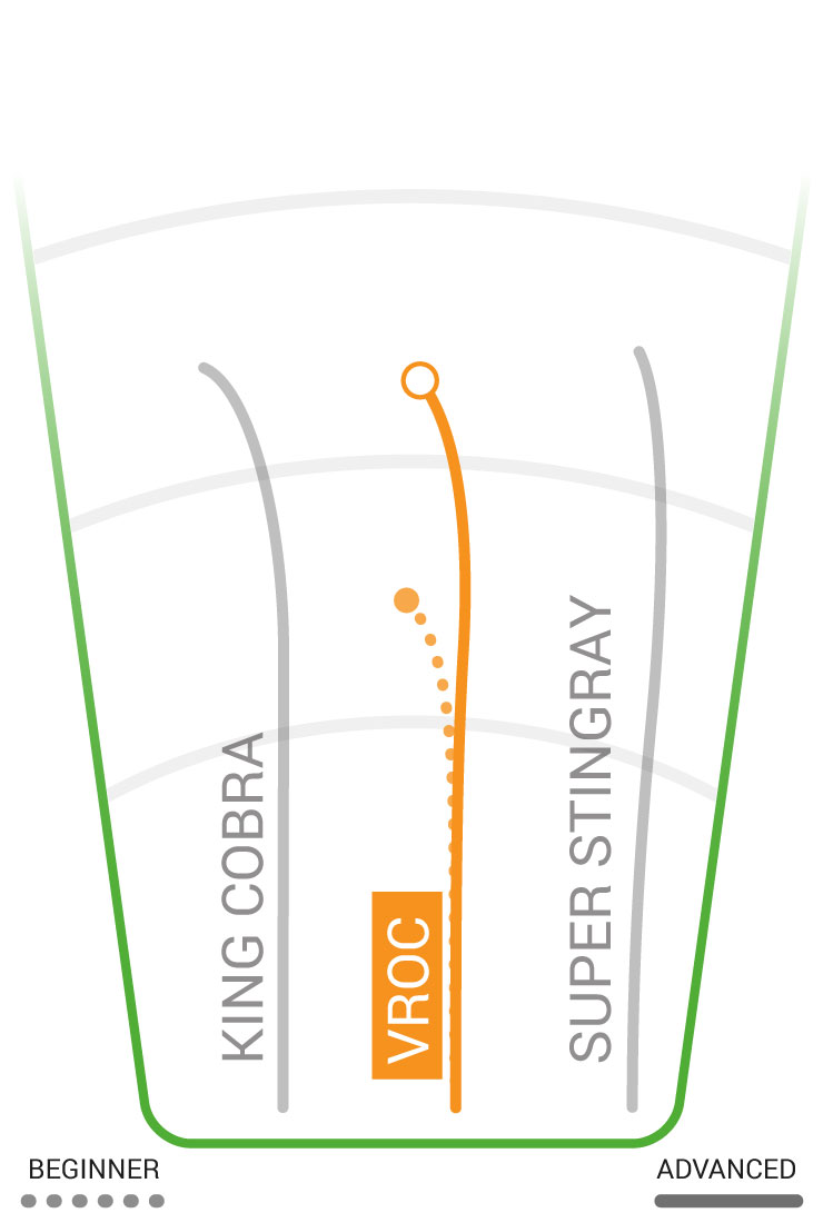 Vroc Flight Path