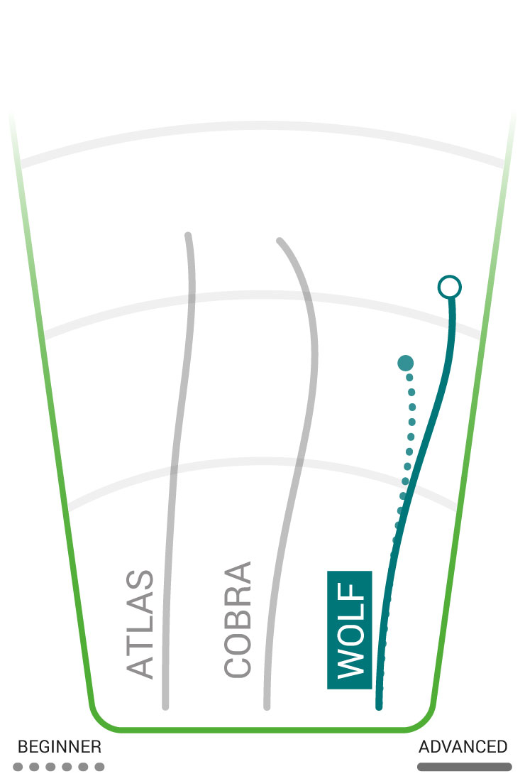 Innova Mid Range Flight Chart