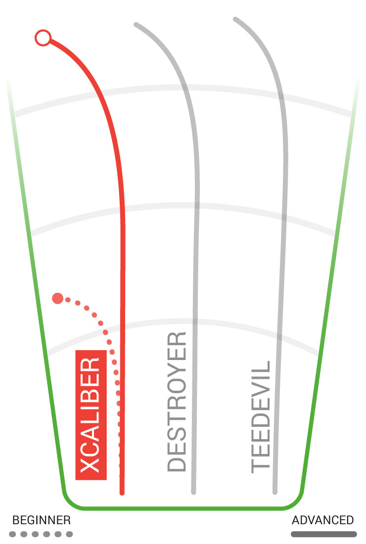 XCaliber Flight Path